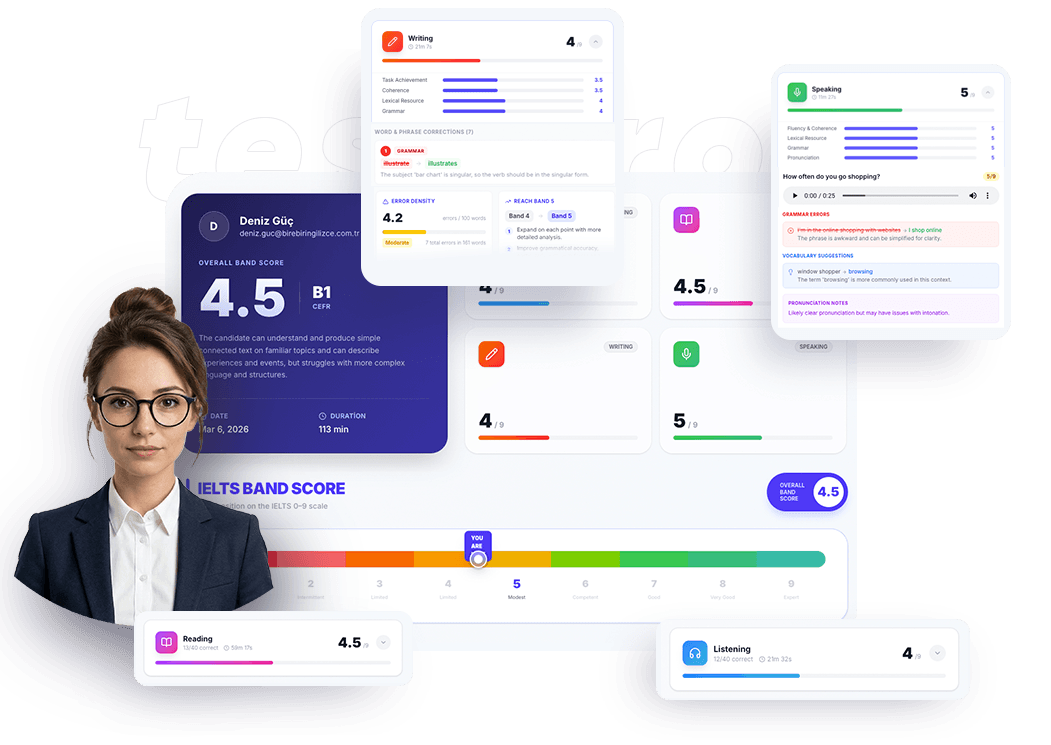 AI Assessment Report Preview